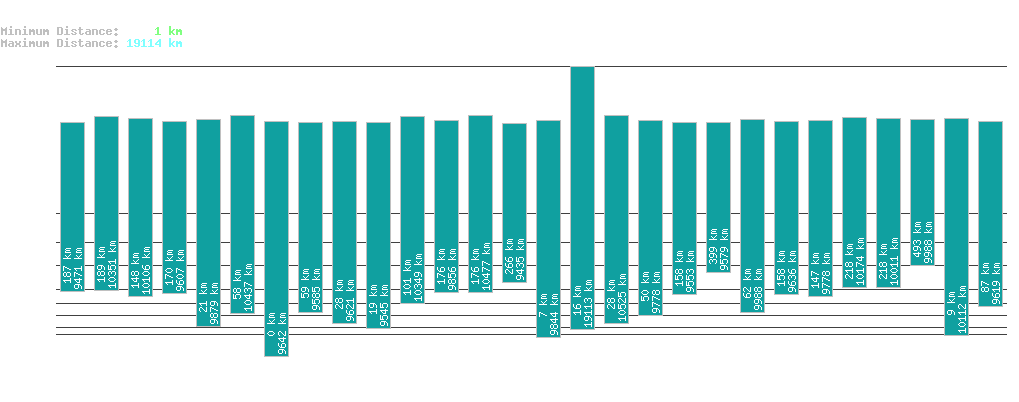 statistic_1.php