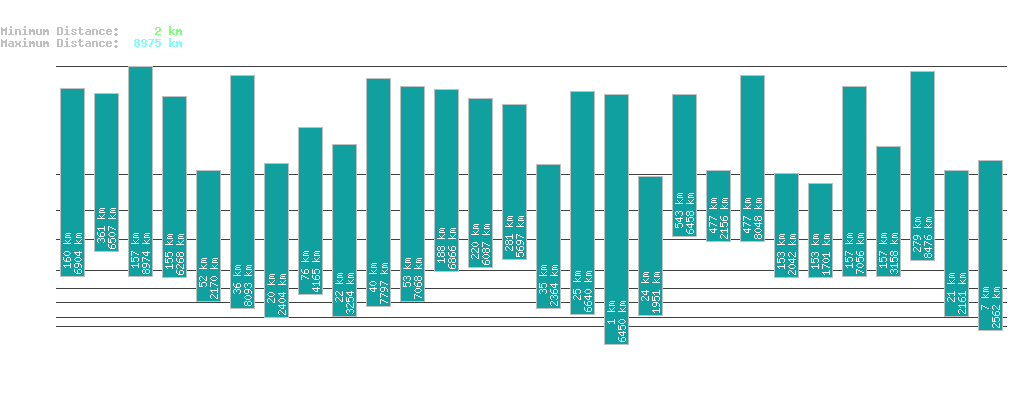 statistic_1.php