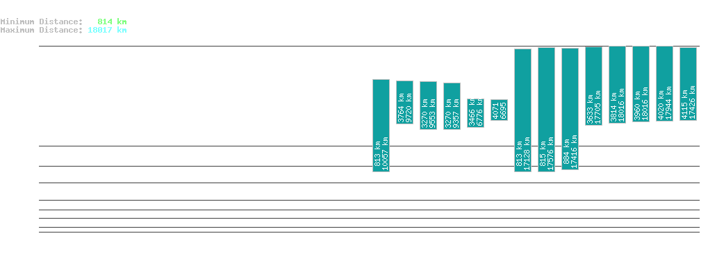statistic_1.php