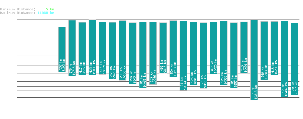 statistic_1.php