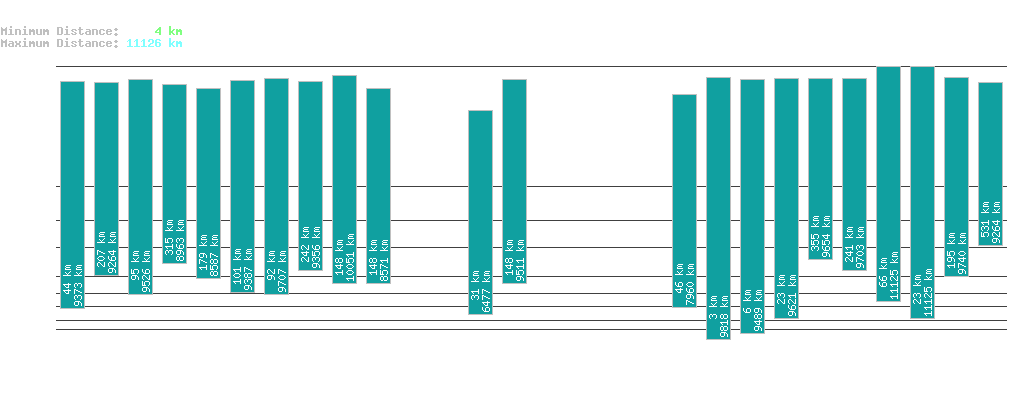 statistic_1.php