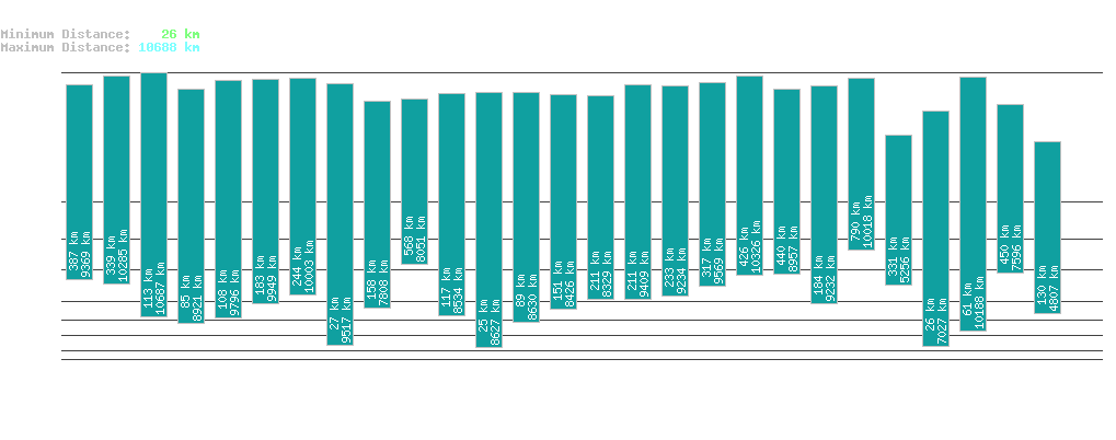 statistic_1.php
