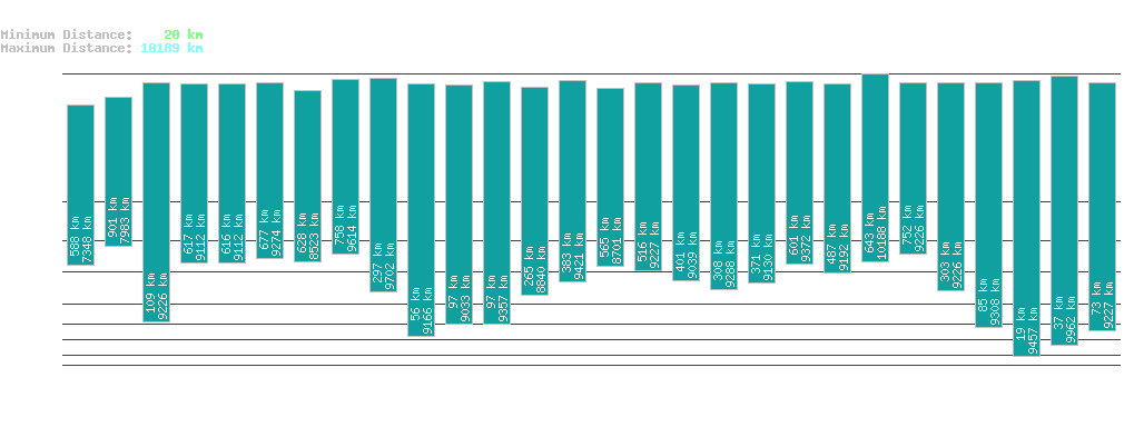 statistic_1.php