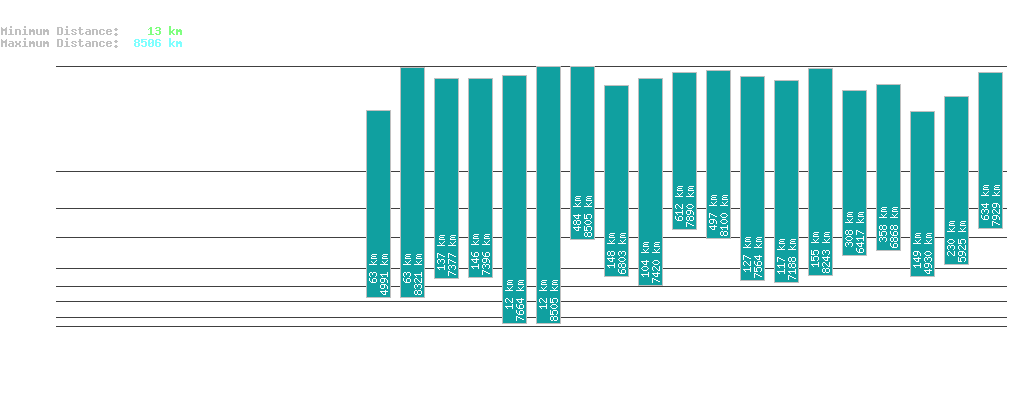 statistic_1.php
