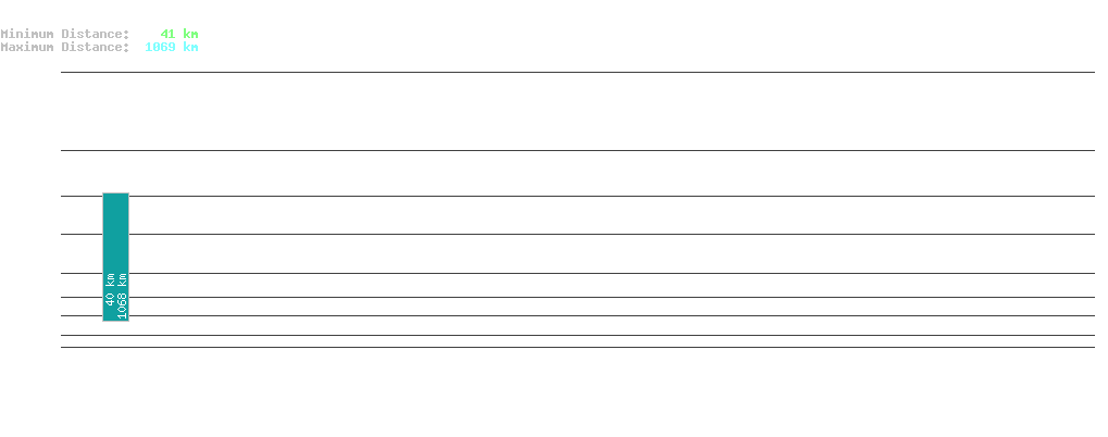 statistic_1.php