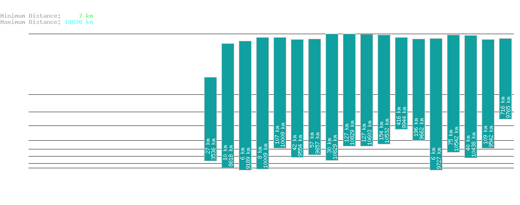 statistic_1.php