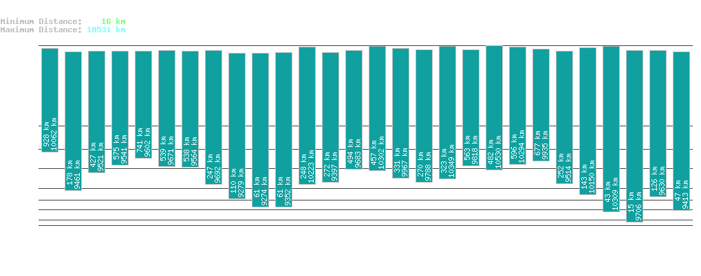statistic_1.php
