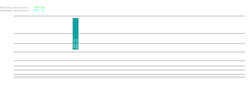 statistic_1.php