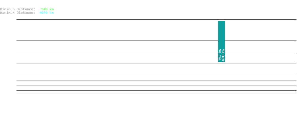 statistic_1.php
