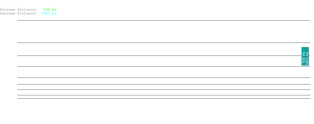 statistic_1.php