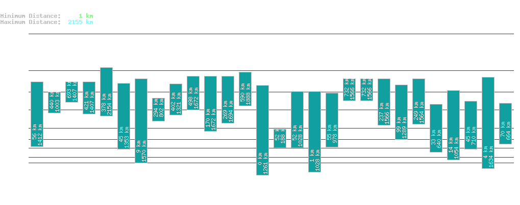 statistic_1.php