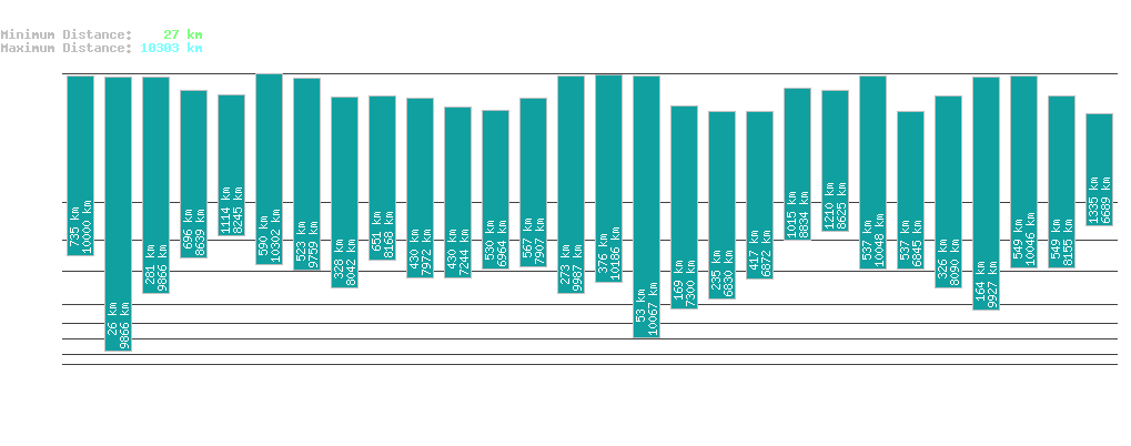 statistic_1.php