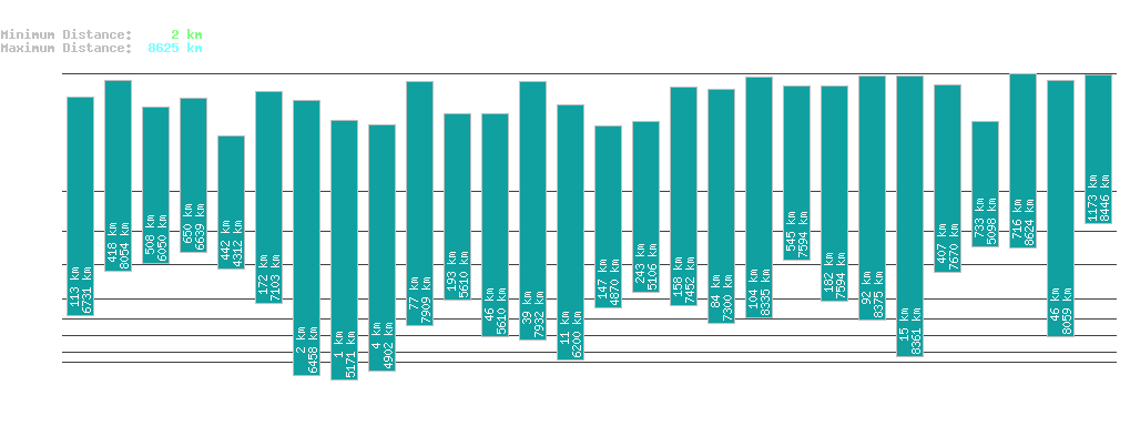 statistic_1.php