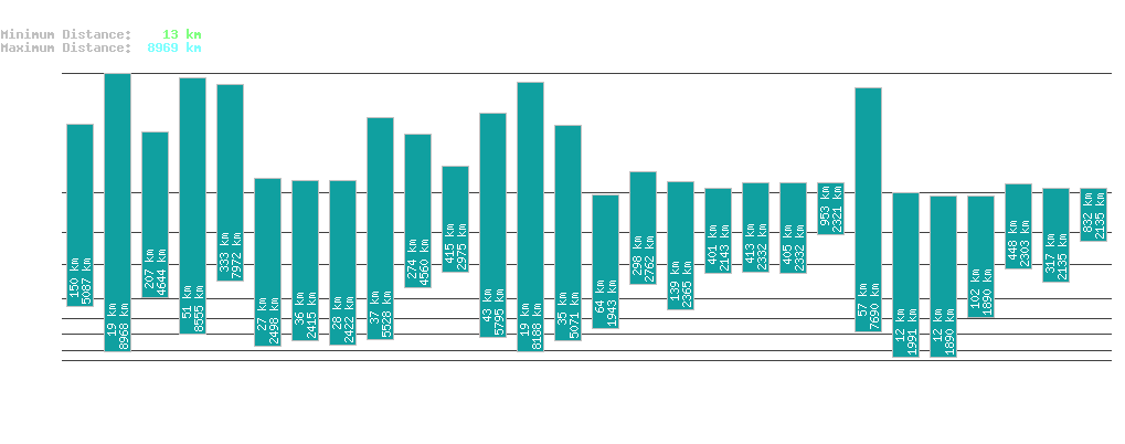 statistic_1.php
