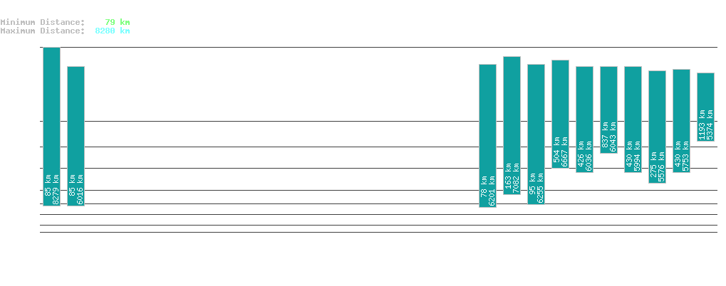 statistic_1.php