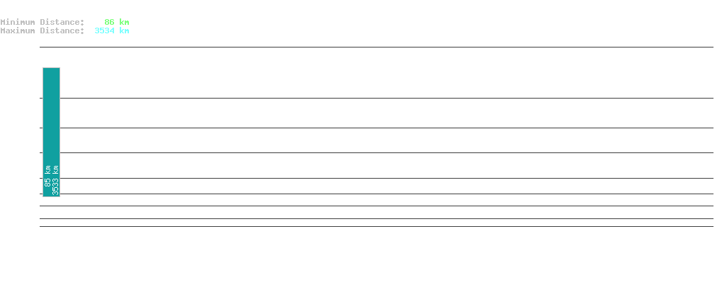 statistic_1.php
