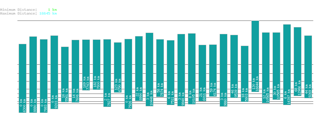 statistic_1.php