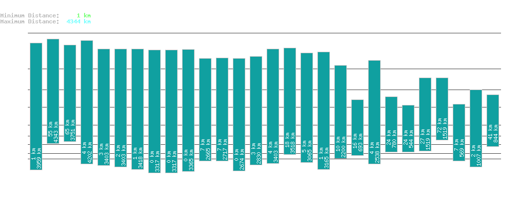 statistic_1.php