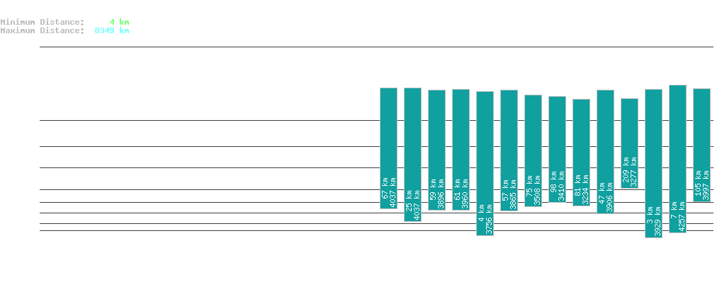 statistic_1.php