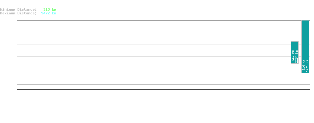statistic_1.php