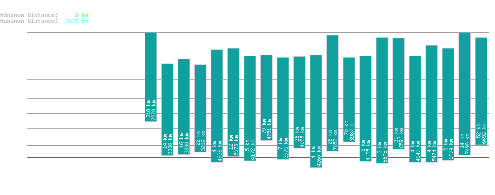 statistic_1.php