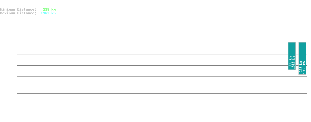 statistic_1.php