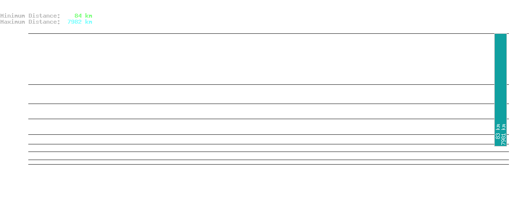 statistic_1.php