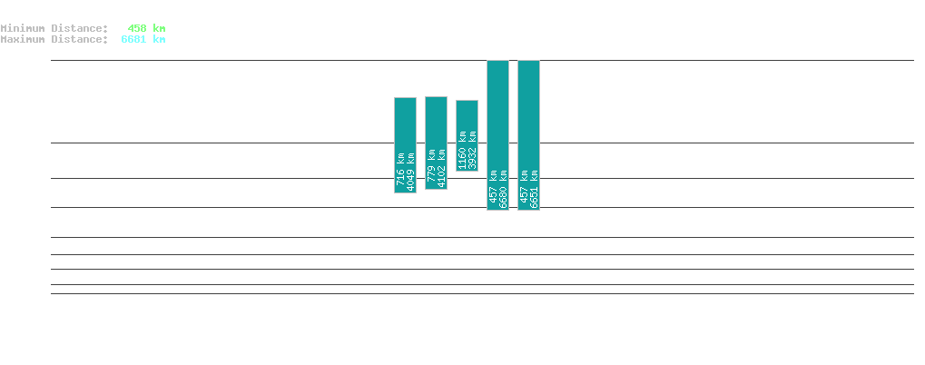 statistic_1.php