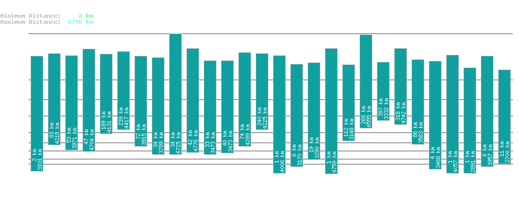 statistic_1.php