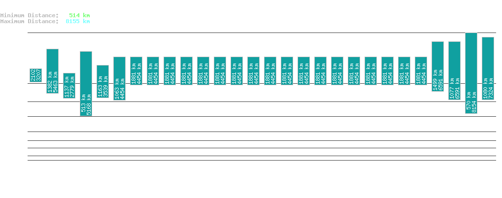 statistic_1.php