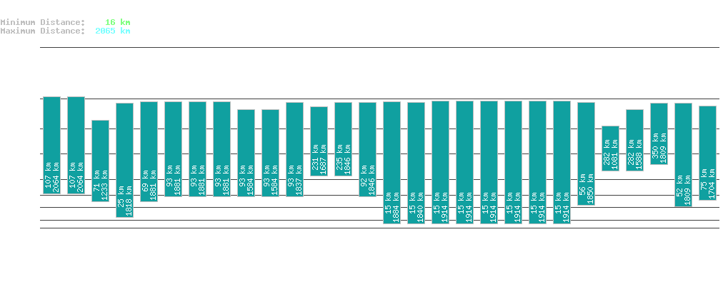 statistic_1.php