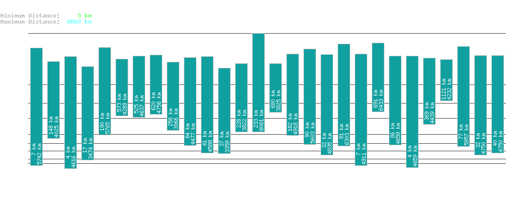 statistic_1.php