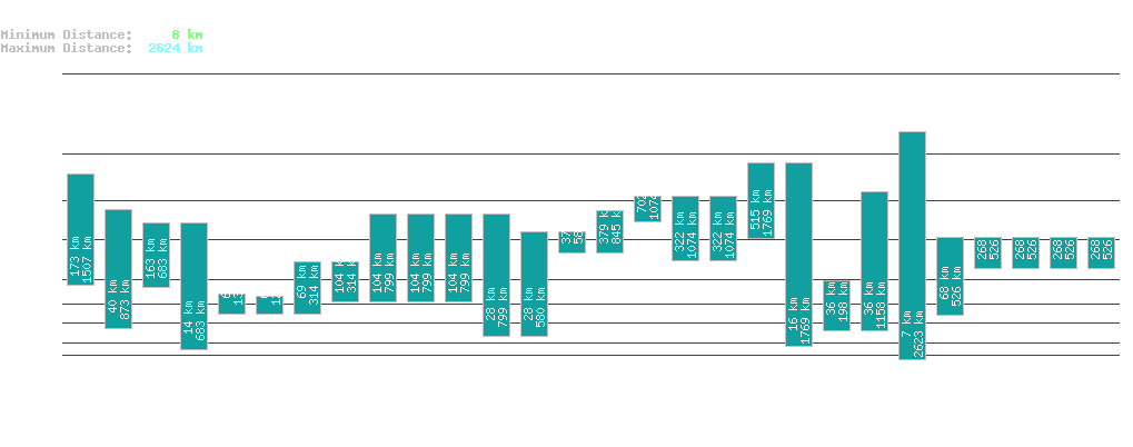 statistic_1.php