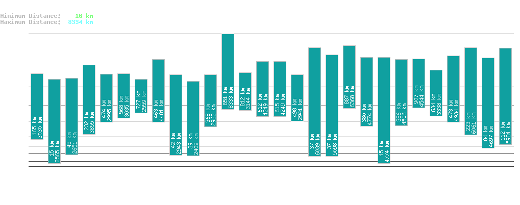 statistic_1.php