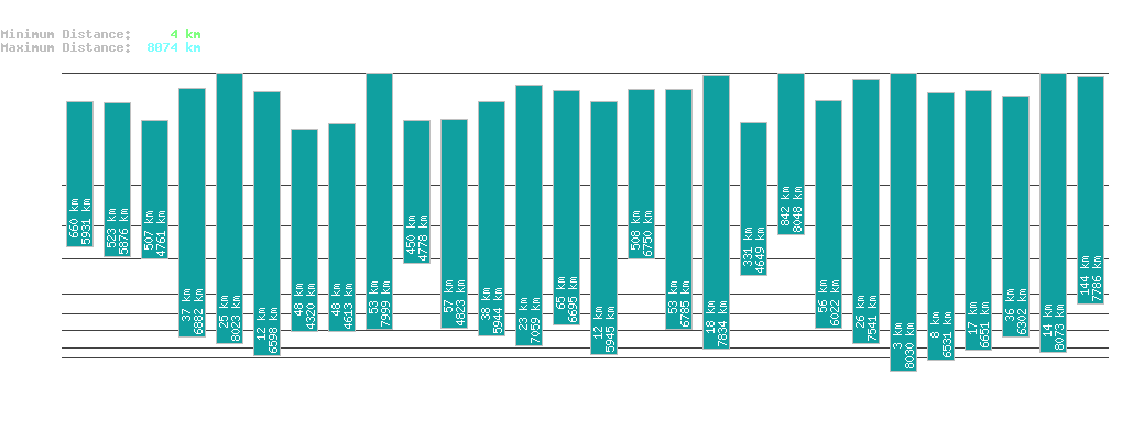 statistic_1.php