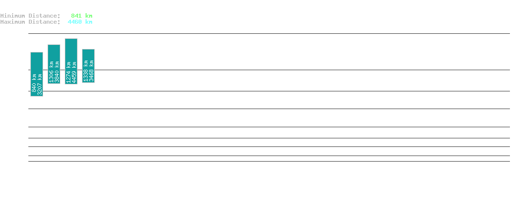 statistic_1.php