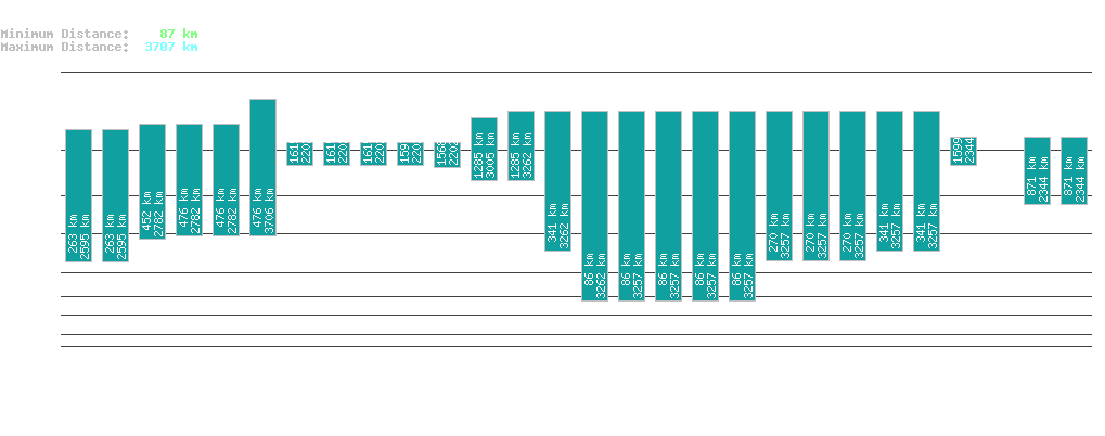 statistic_1.php