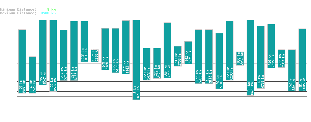 statistic_1.php