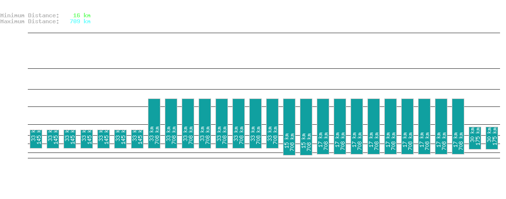 statistic_1.php