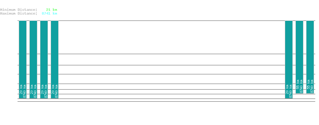 statistic_1.php