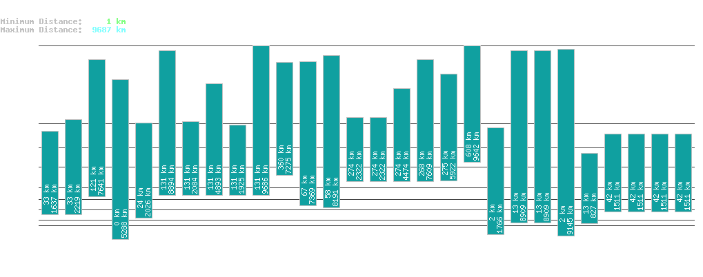 statistic_1.php