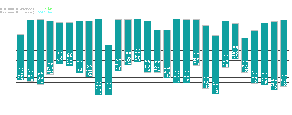 statistic_1.php