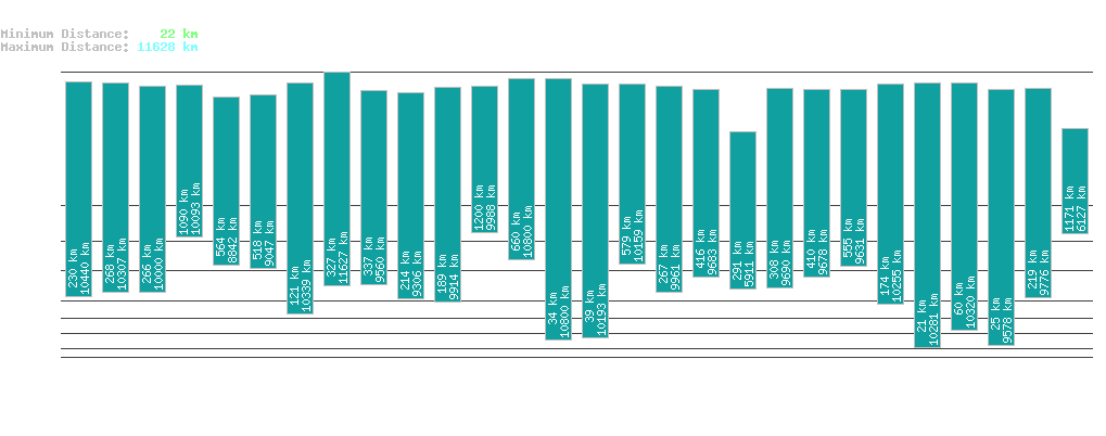 statistic_1.php