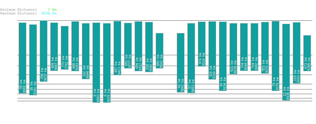 statistic_1.php