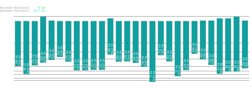 statistic_1.php