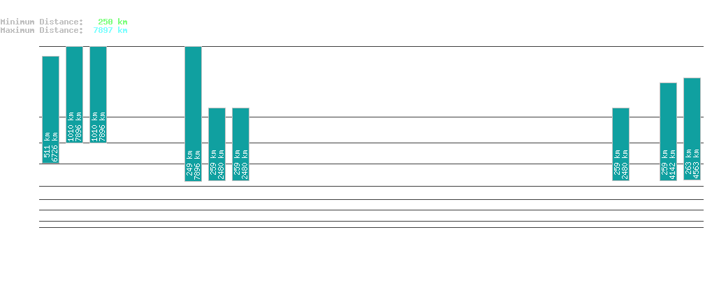 statistic_1.php