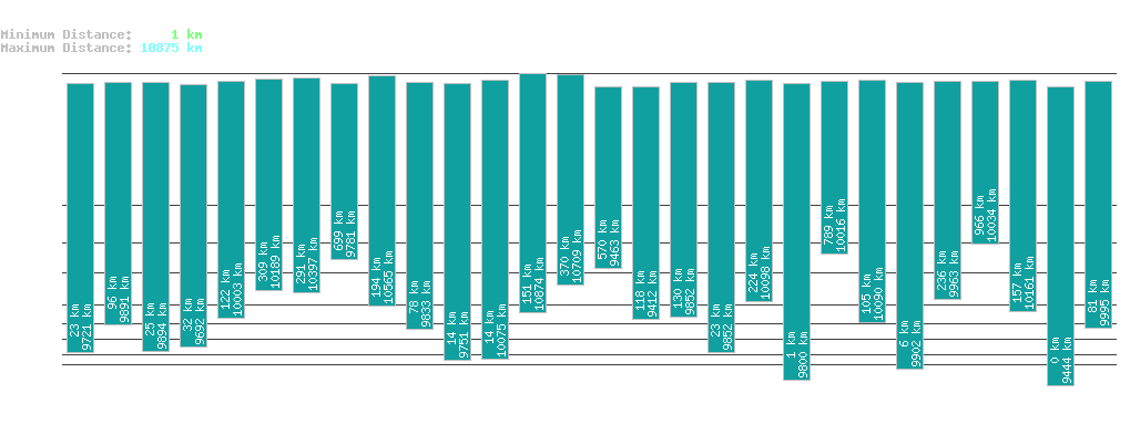 statistic_1.php