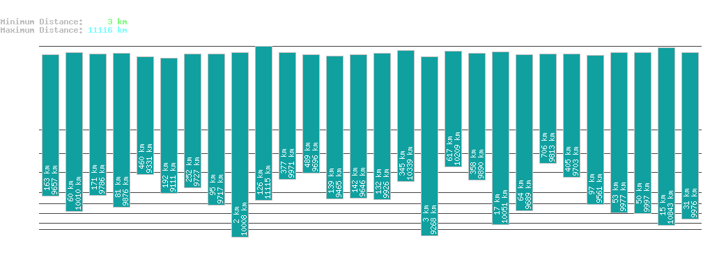 statistic_1.php