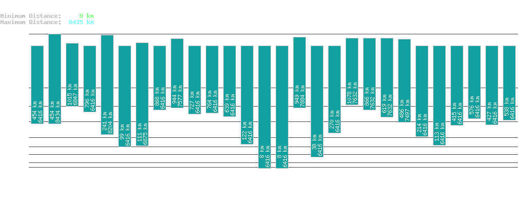 statistic_1.php