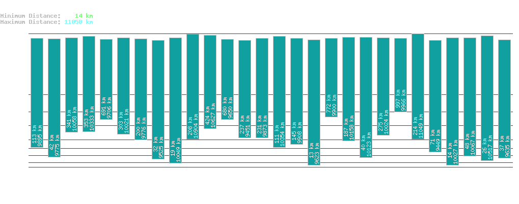 statistic_1.php